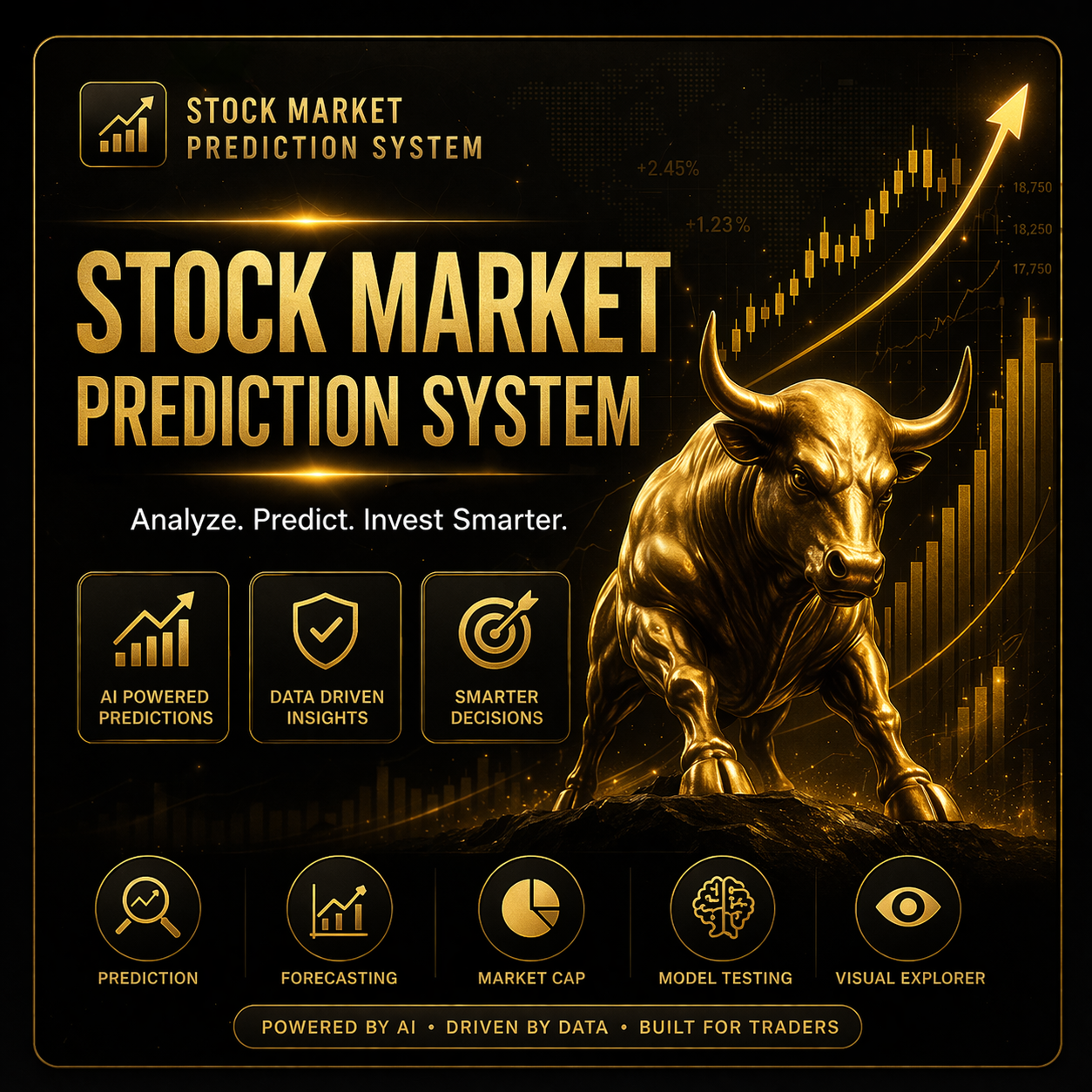 Stock Market Prediction